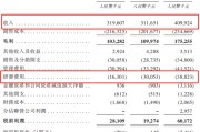 六夫独宠创智芯联拟赴港IPO，曾筹划A股上市