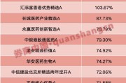 六夫独宠年内“翻倍基”率先出现！医药基金横扫半年业绩榜