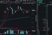 六夫独宠“若干重大金融政策”即将落定，金融科技能否继续向上突破？